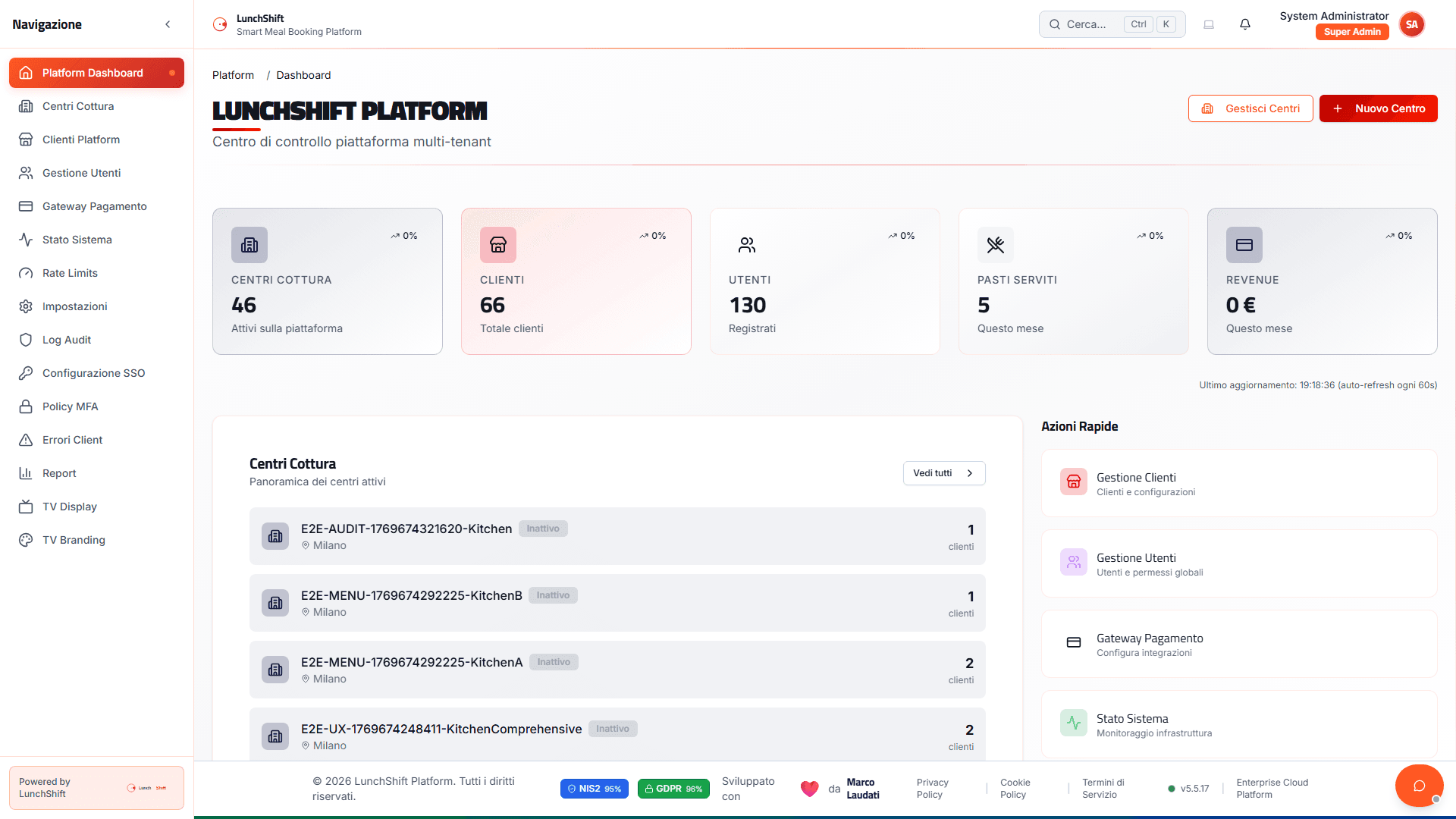LunchShift Admin Dashboard - Real Application